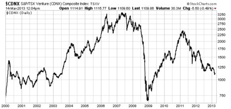 chart TSX.V